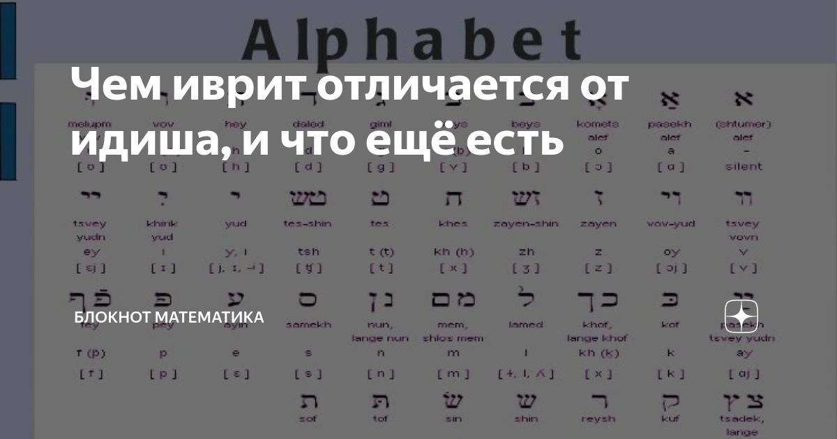 ᐉ иврит и идиш ➡ в чем разница между двумя языками