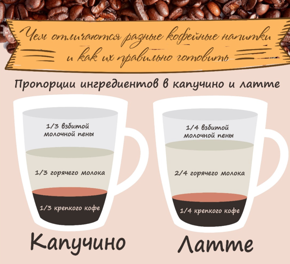 Вся правда про кофе