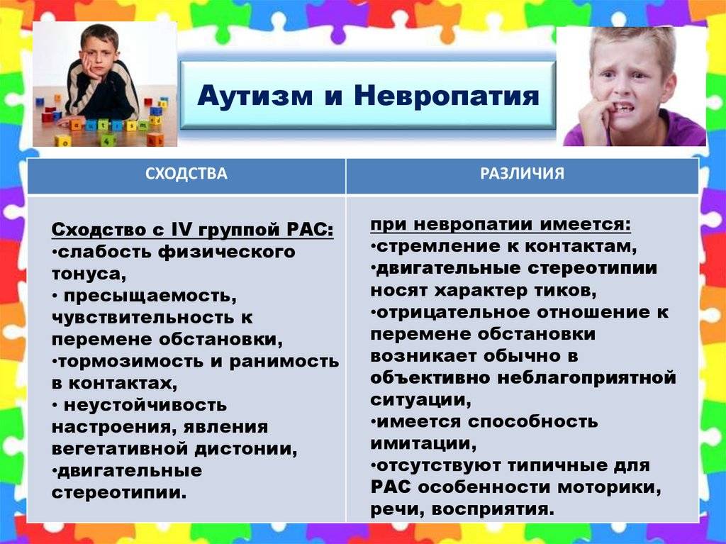 Аутизм: виды, симптомы, особенности заболевания