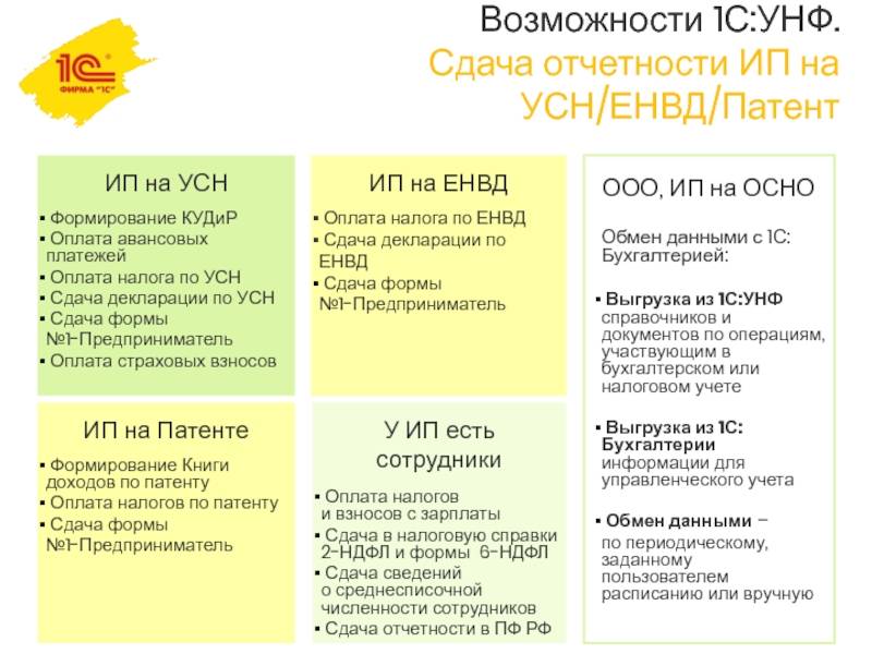 Что выгоднее патент или упрощенка?