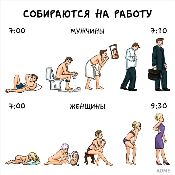 Различия мужчин и женщин: 20 самых важных отличий