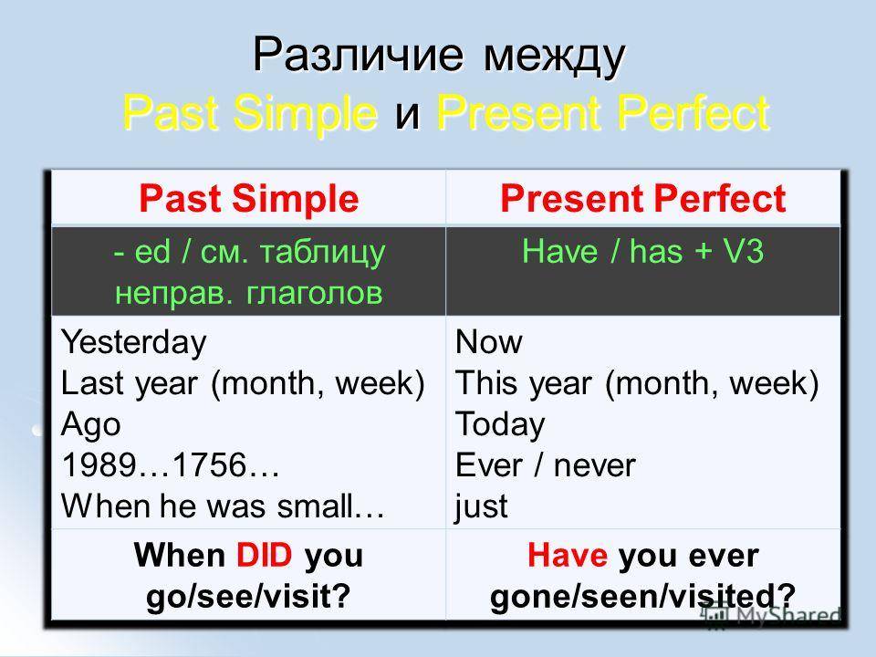 Present perfect past simple: разница между презент перфект и паст симпл