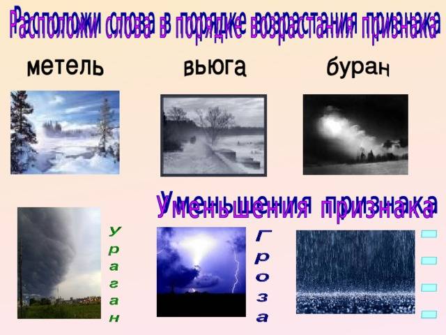 Буран: определение, описание явления, правила поведения