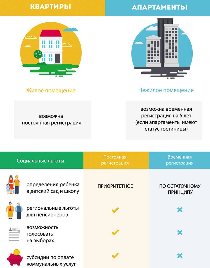 Апарт-отель и комплекс апартаментов. в чем отличие?