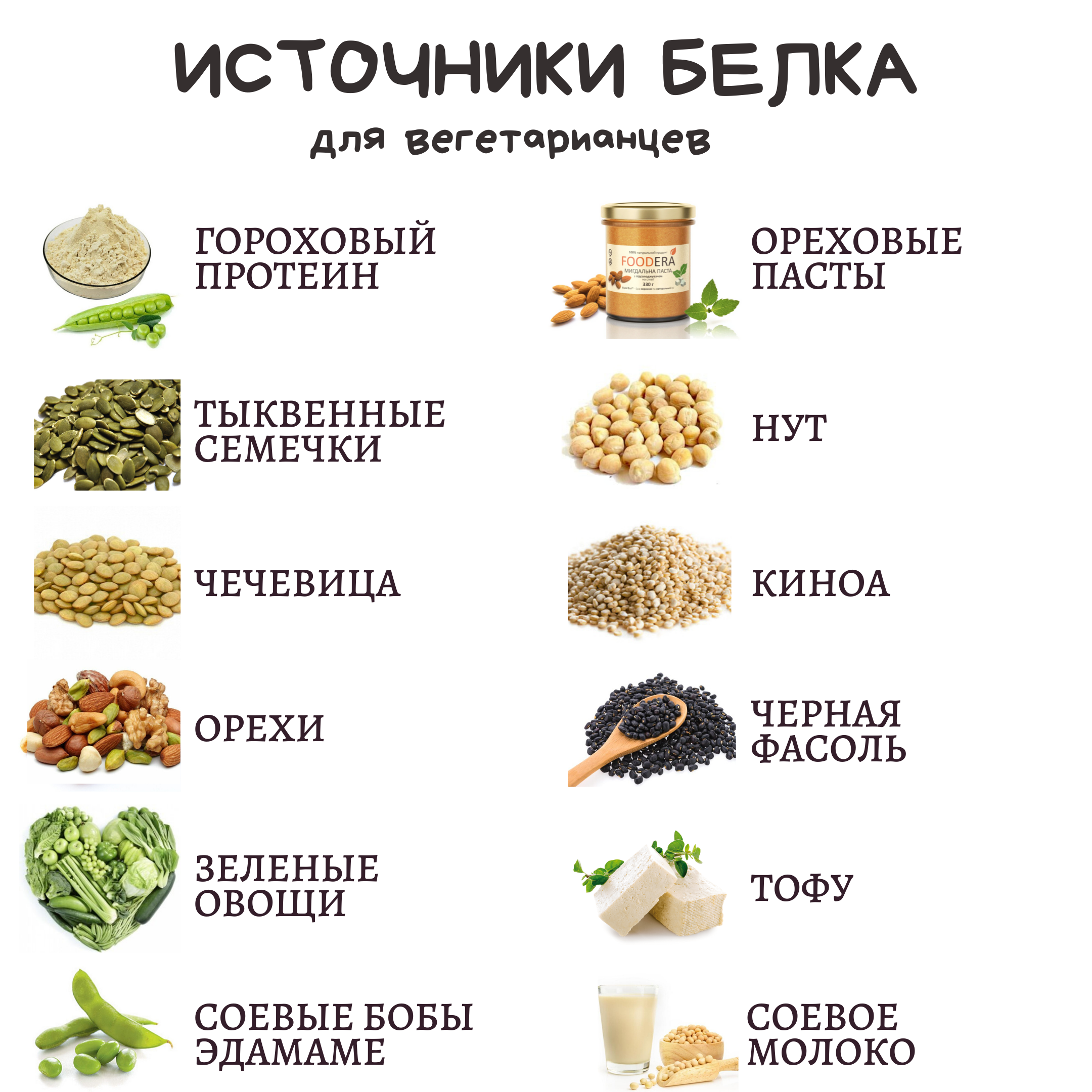 Где взять белок вегетарианцу и вегану?