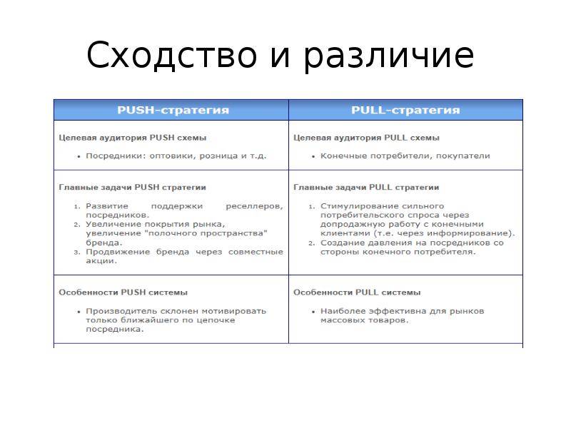 Чем отличается надзор от контроля
