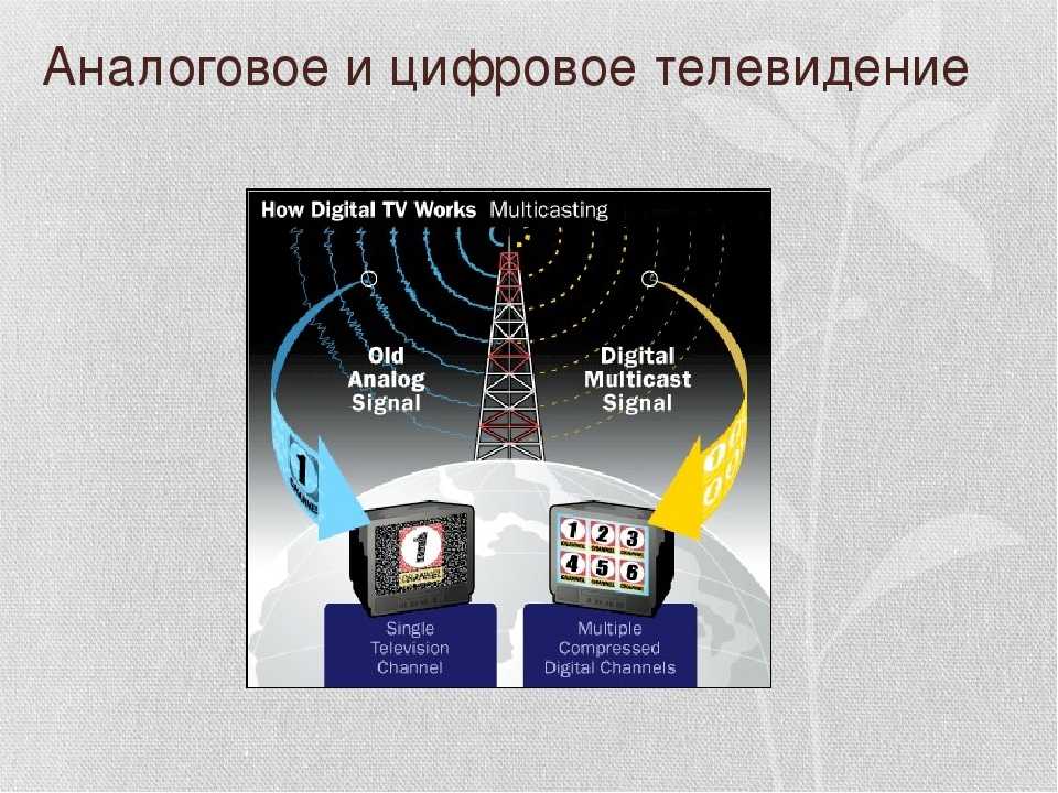 Правила настройки каналов на телевизоре