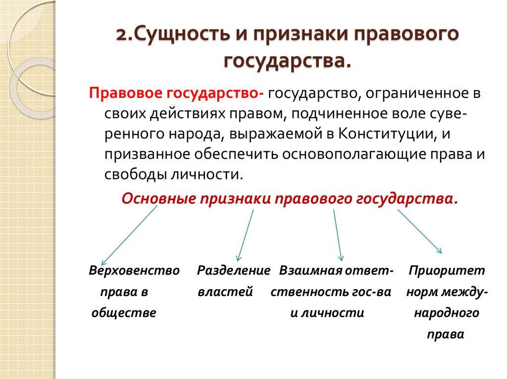 Правовое государство и неправовое: в чем разница?