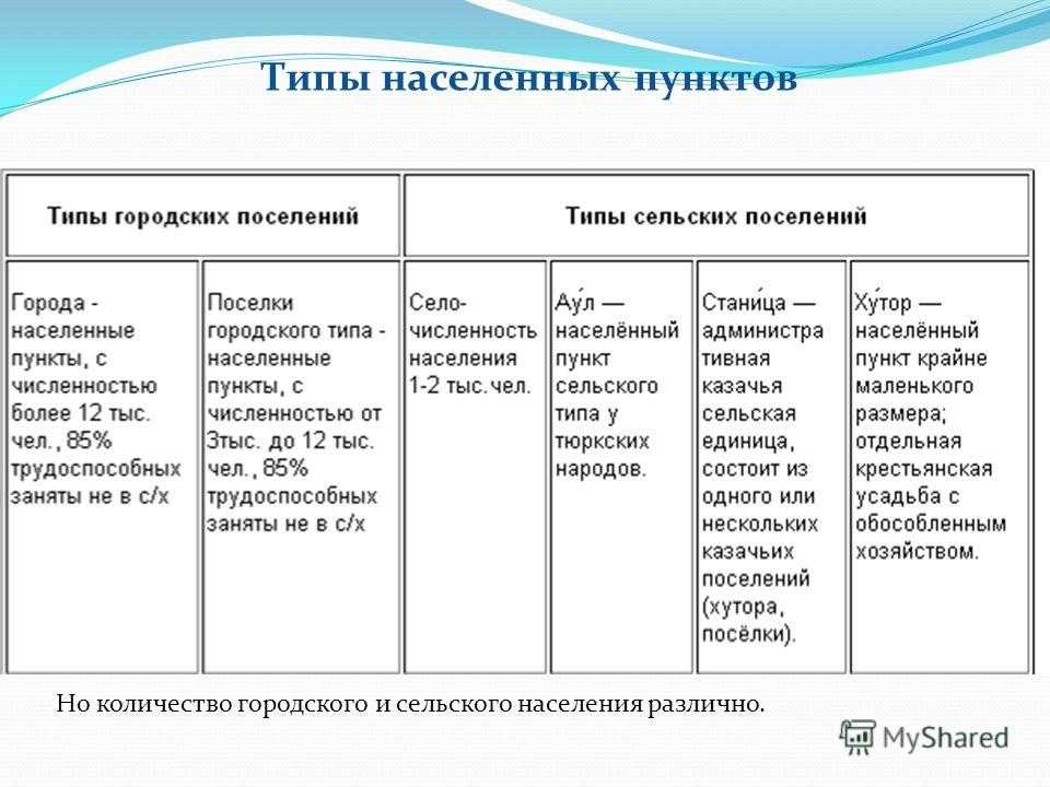 Окружающий мир