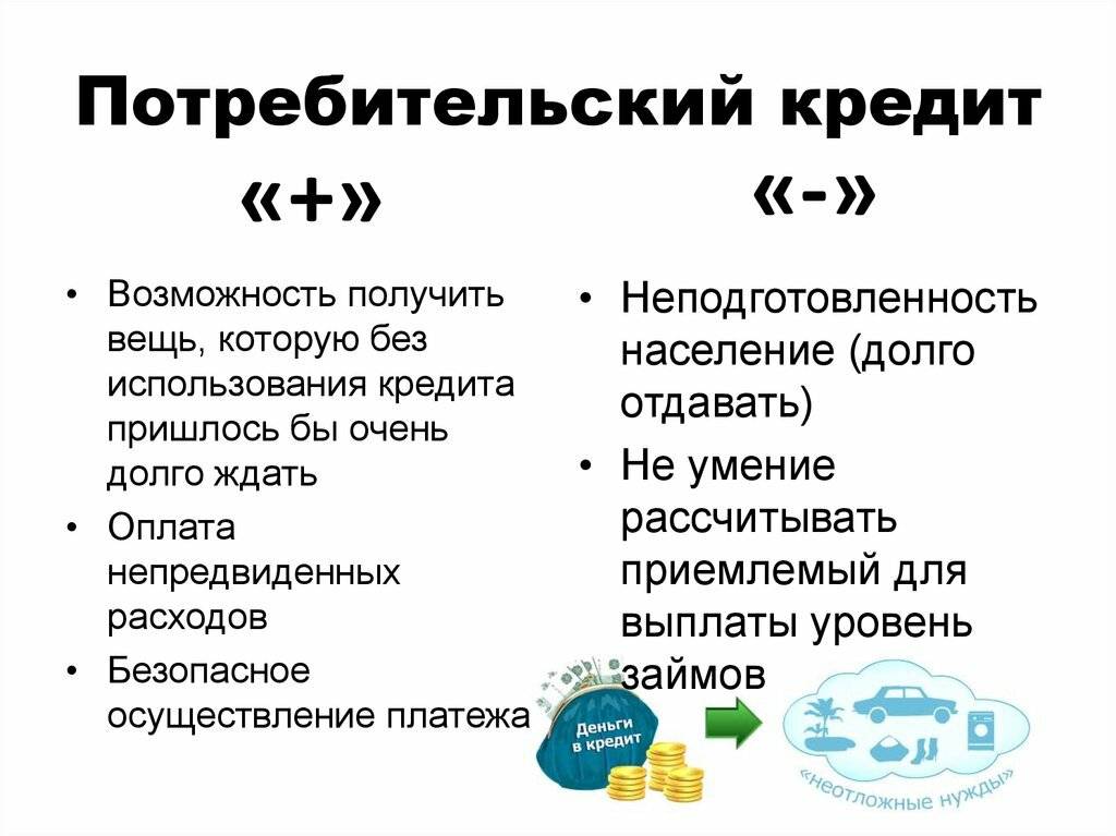Что лучше рассрочка или кредит - особенности, достоинства и недостатки
