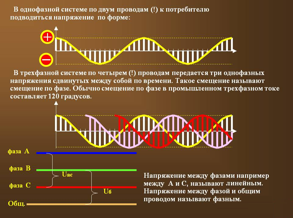 Что такое линейное напряжение и фазное напряжение: основные отличия и примеры