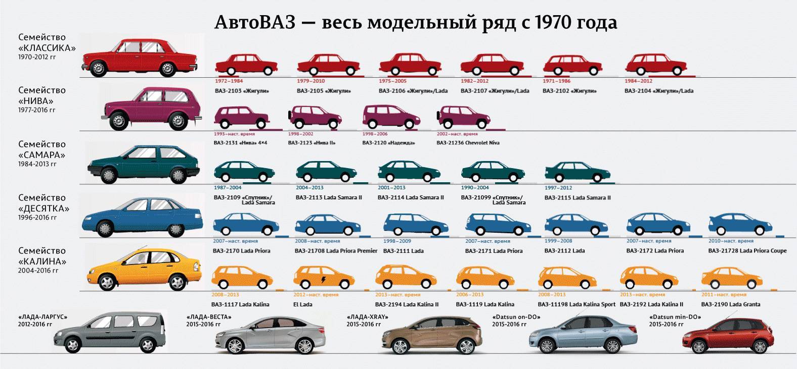 Что лучше взять Калину или Нексию — сравнение автомобилей
