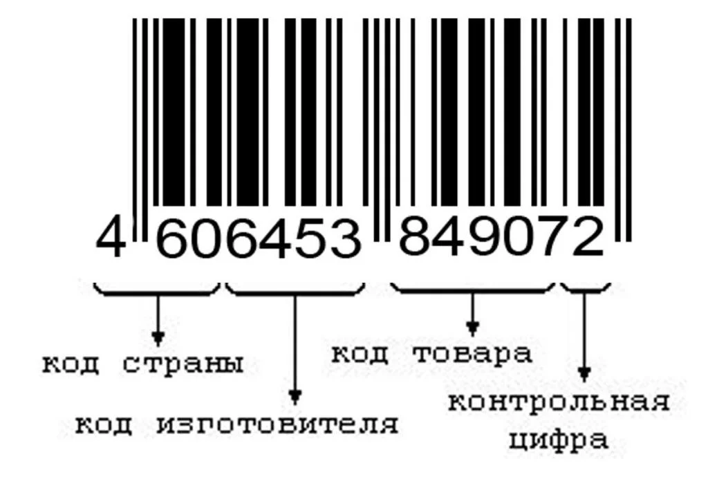 Ean-13 check digit calculator