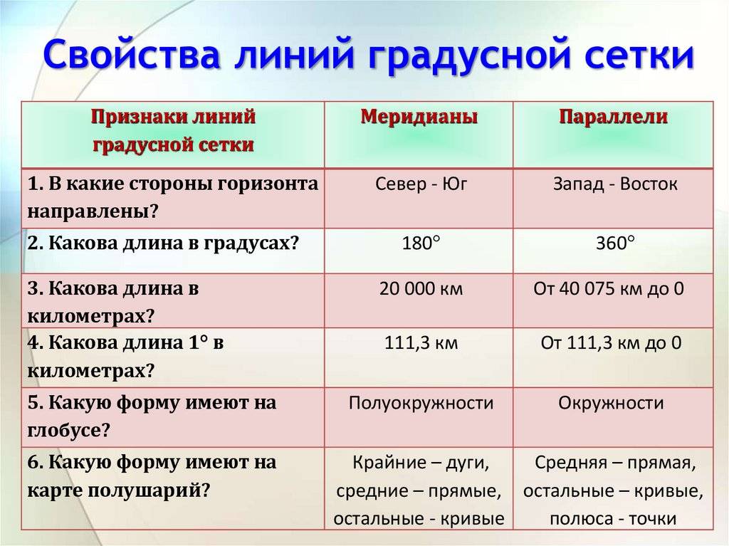 § 13. градусная сетка - илюшар - база знаний