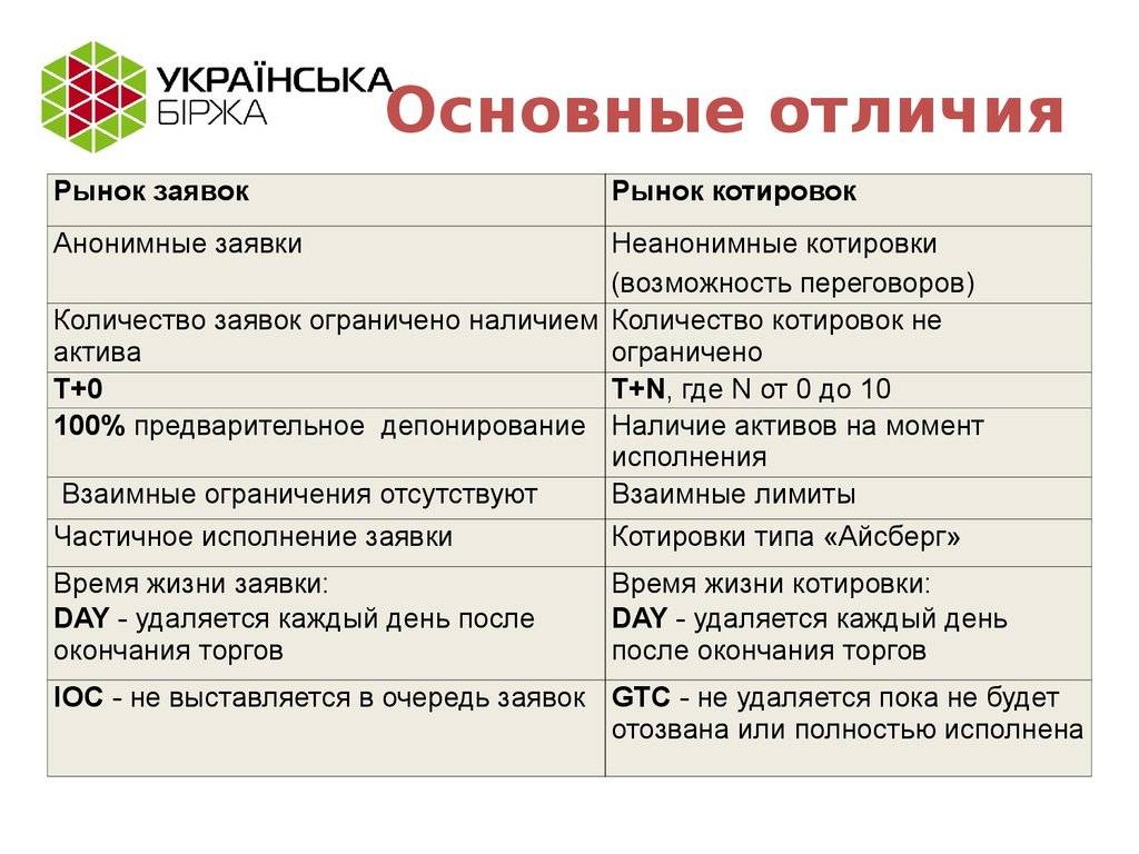 В чем разница между рынком и базаром - znaetskazhet.ru