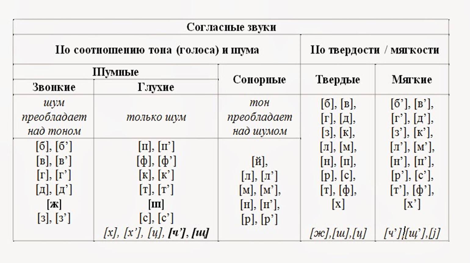 Фонетика