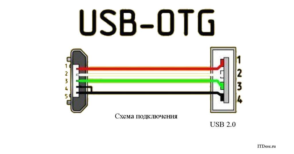 Usb otg кабель и технология usb on-the-go. что это и для чего?