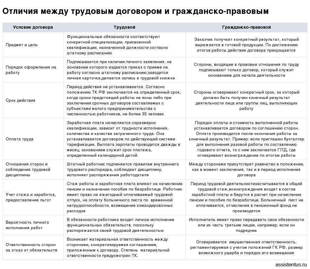Основные различия коллективных договоров и соглашений - юридический советникъ