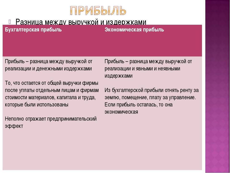 Выручка и прибыль: разница, в чем отличие