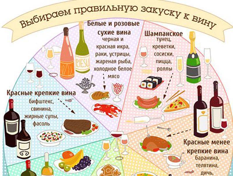 Чем отличается столовое вино: главные отличия, разница и технология производства | я люблю вино
