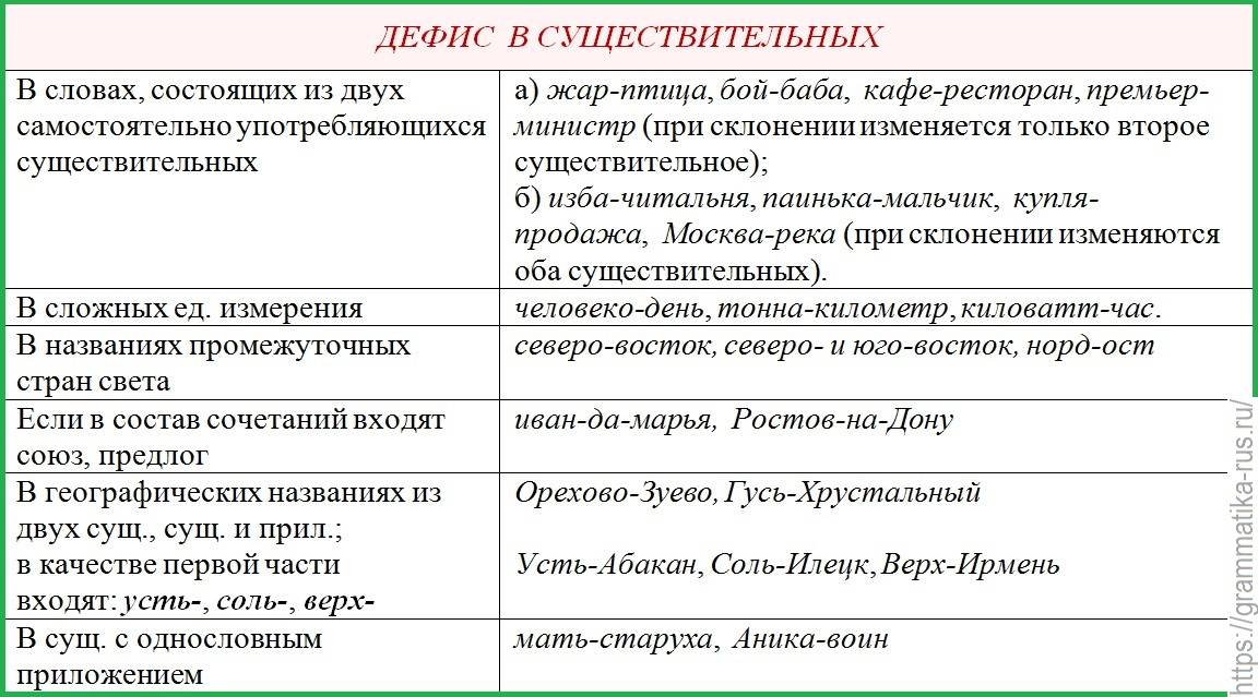 Значимый — как правильно пишется и почему это важно для ясности и понимания текста - naychimvseh.ru