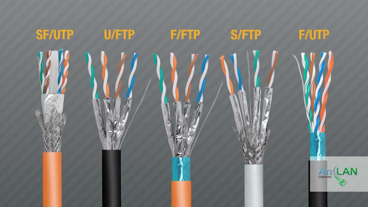 Sftp, secure ftp, ftp/ssl, ftps, ftp, scp... what's the difference?  - sftp.net