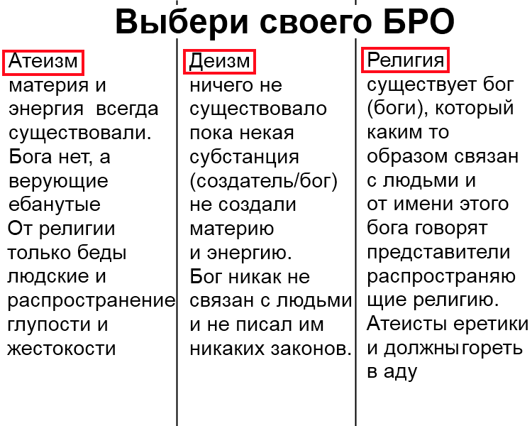 Различия между атеистом и агностиком - понимание роли веры и недостоверности в определении существования бога - protipsgig.ru