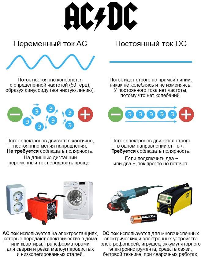 Переменный ток и постоянный ток: отличие