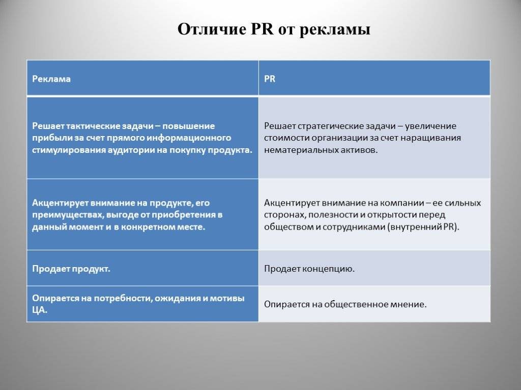 В чем отличие рекламы от продвижения? полезная информация для руководителей