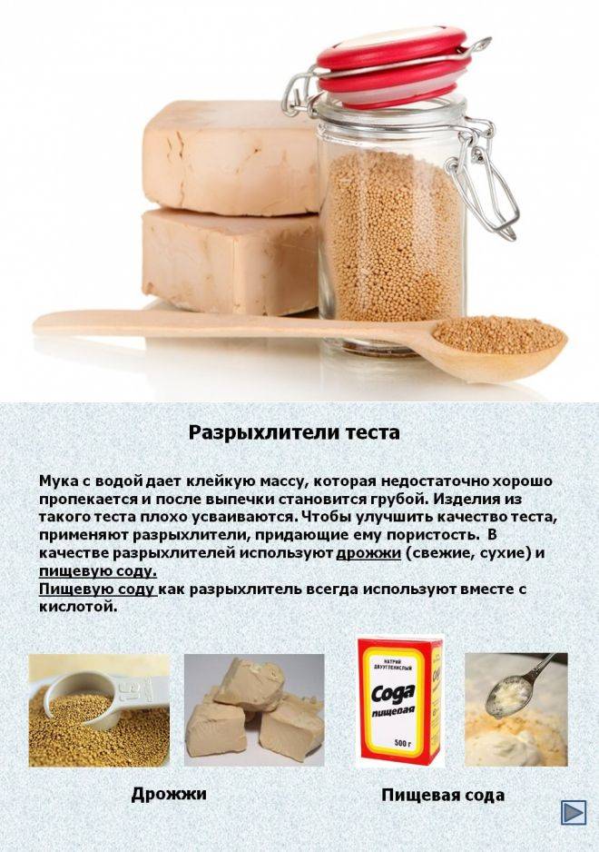 Чем заменить дрожжи в оладьях. чем заменить дрожжи при приготовлении теста