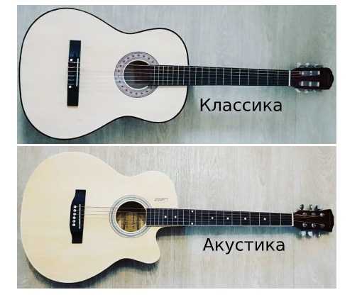 Лучшие гитары для начинающих