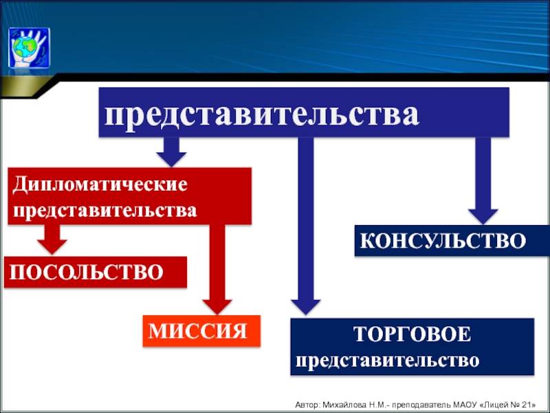 Посольство и консульство: в чем отличия? | visaland