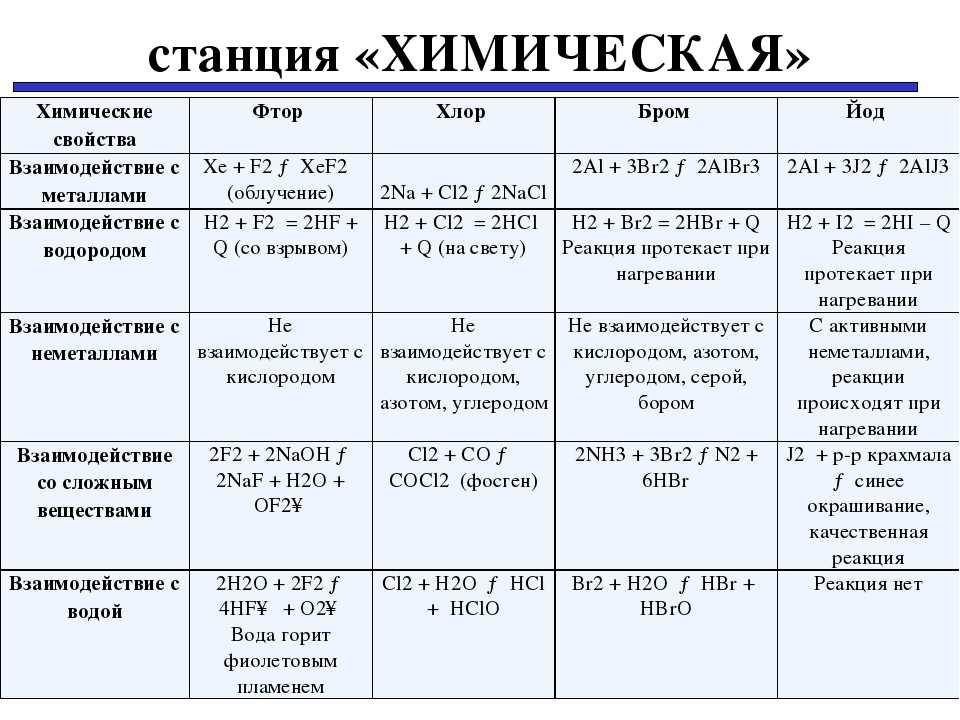 Иод | наука | fandom