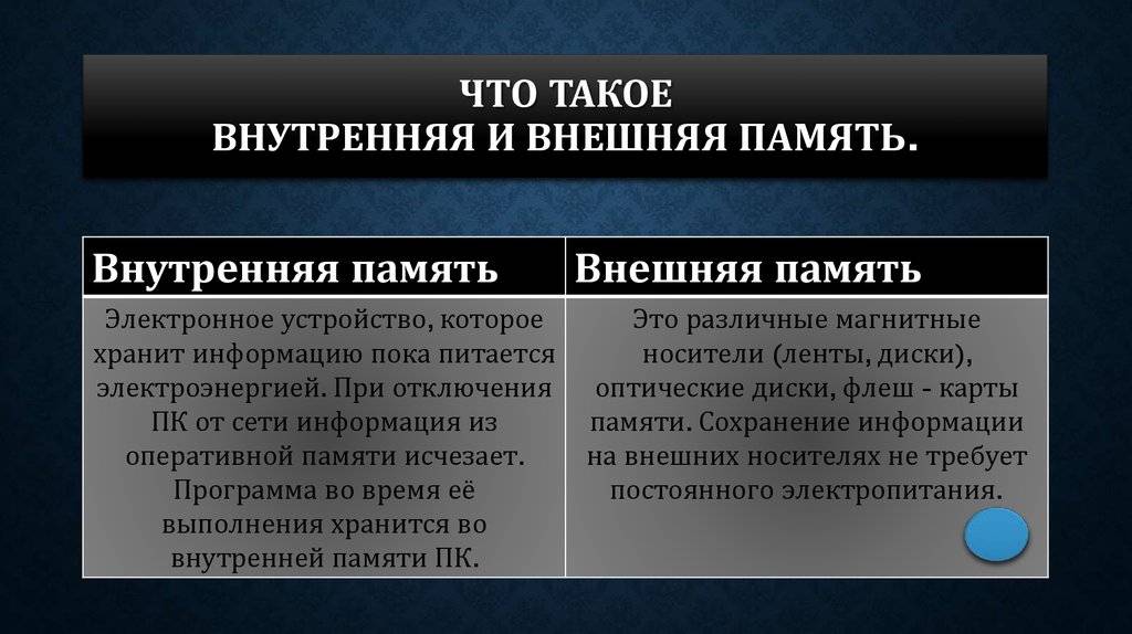 Важно не только количество. рассказываем всё, что нужно знать о памяти смартфона - androidinsider.ru