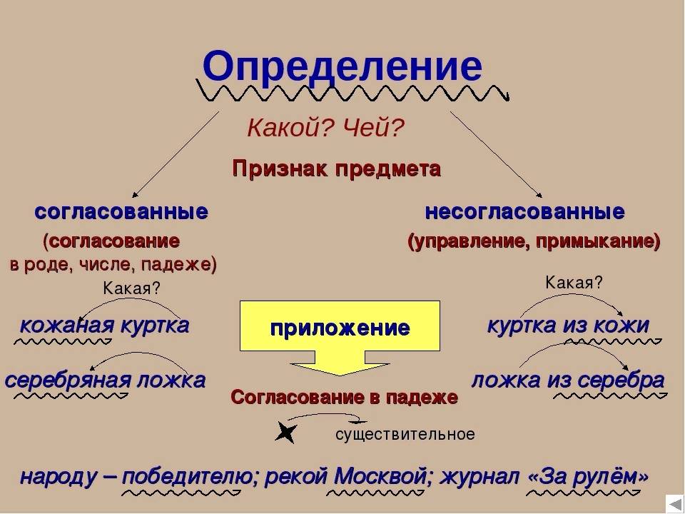 1.9. определение понятия. логика. учебное пособие