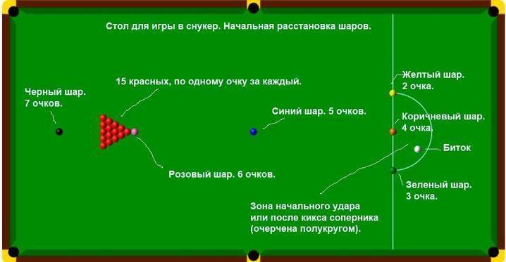 Чем отличается бильярдный стол американка от русского бильярда - proinform-guru.ru