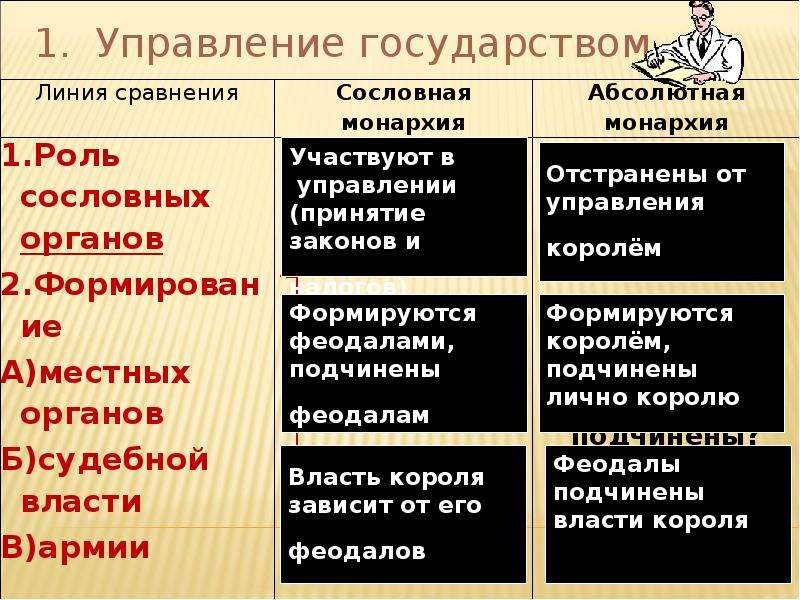 Образование централизованных государств в западной европе 6 класс онлайн-подготовка на ростелеком лицей | тренажеры и