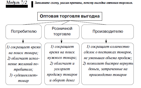 Оптом и в розницу
