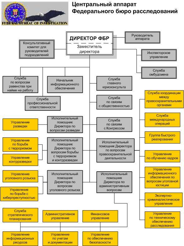 В чем разница между цру, анб и фбр? - вопросник.про