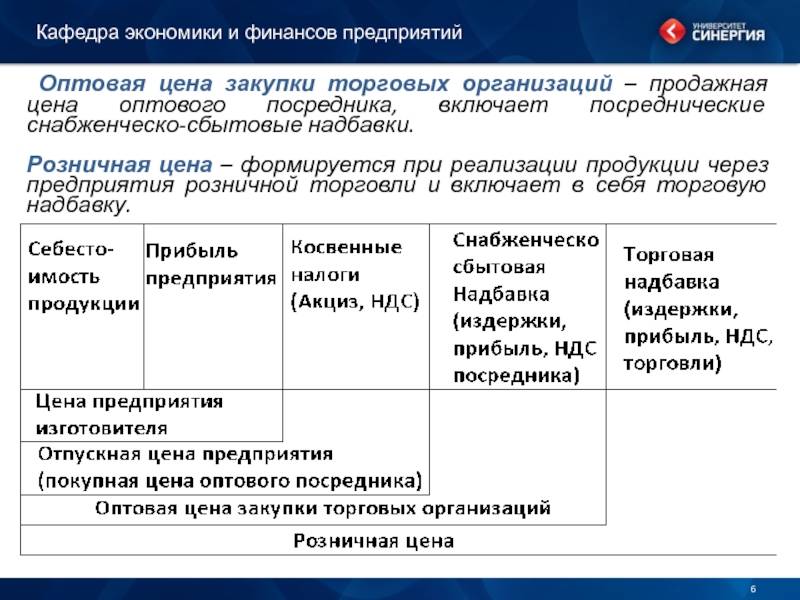 Экономика розничной и оптовой торговли