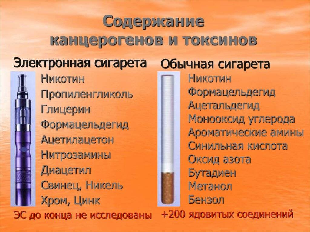 Вред кальяна для здоровья человека
