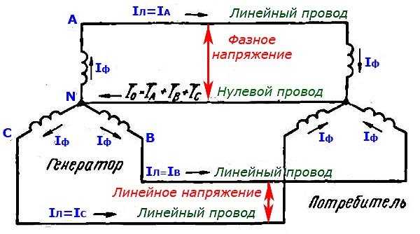 Фазное и линейное напряжение