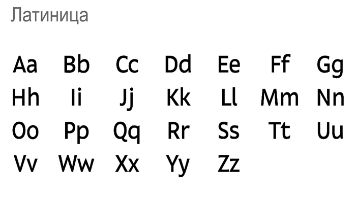 Кириллица и латиница: в чем разница и отличие