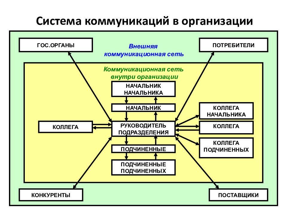 Разница между предпосылкой и реквизитом - новости 2024