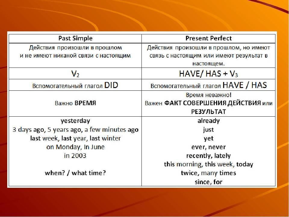 Past simple и present perfect — отличия, примеры, упражнения