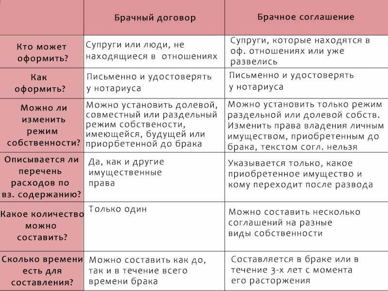 Разница между договором и соглашением - разница слово - 2024