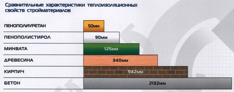 Что лучше минвата или пенопласт для утепления?