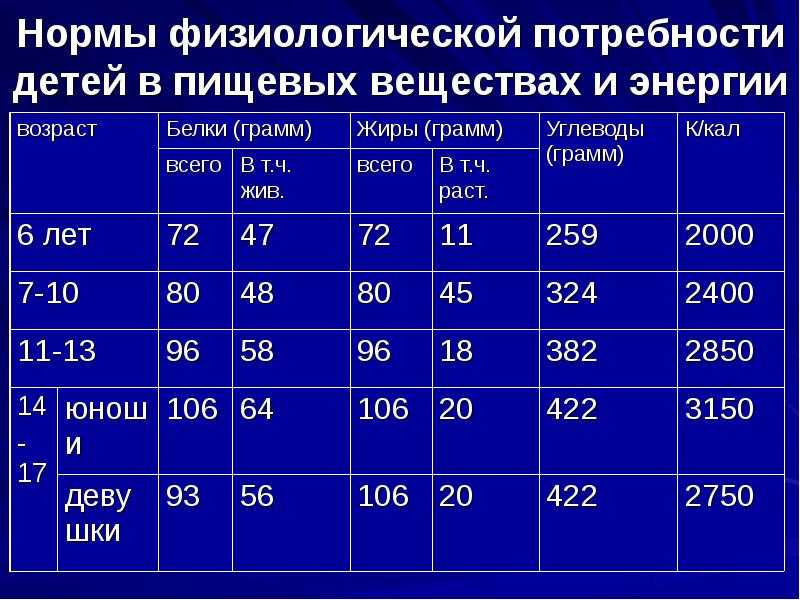 Родителям о питании детей