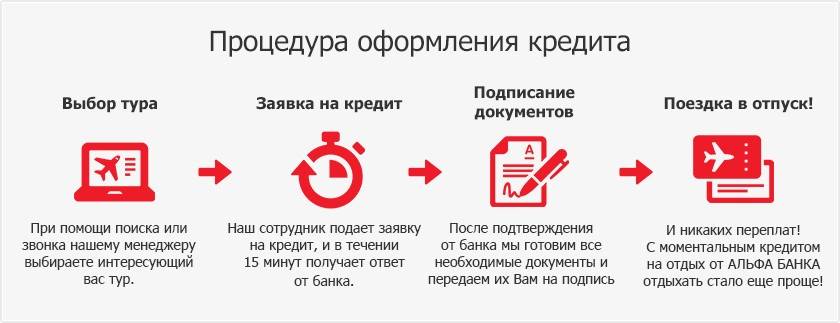 Кредит или рассрочка — что выгоднее?