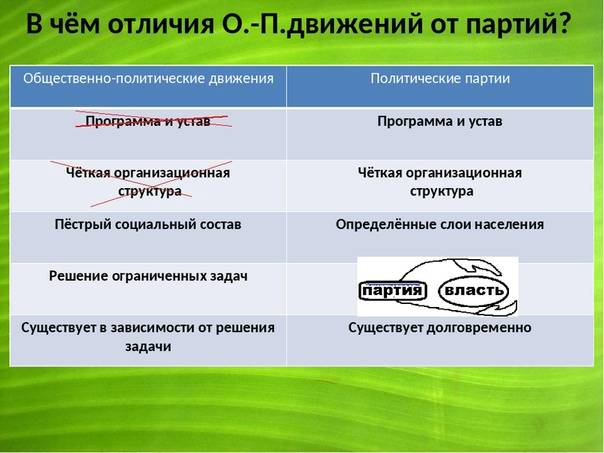 Параграф 24 - обществознание. 11 класс. боголюбов л.н. — викирешебник